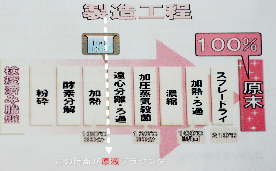 プラセンタサプリメント おすすめ